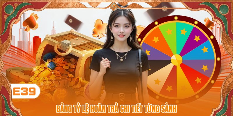 Bảng tỷ lệ hoàn trả chi tiết từng sảnh